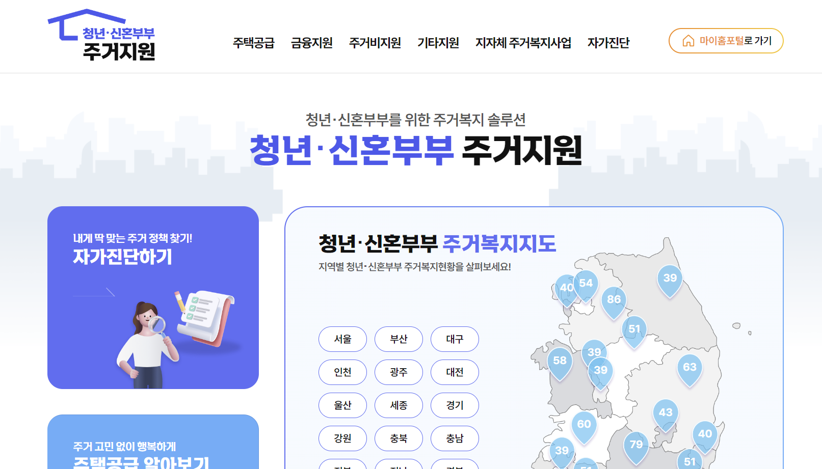 청년.신혼부부 주거지원