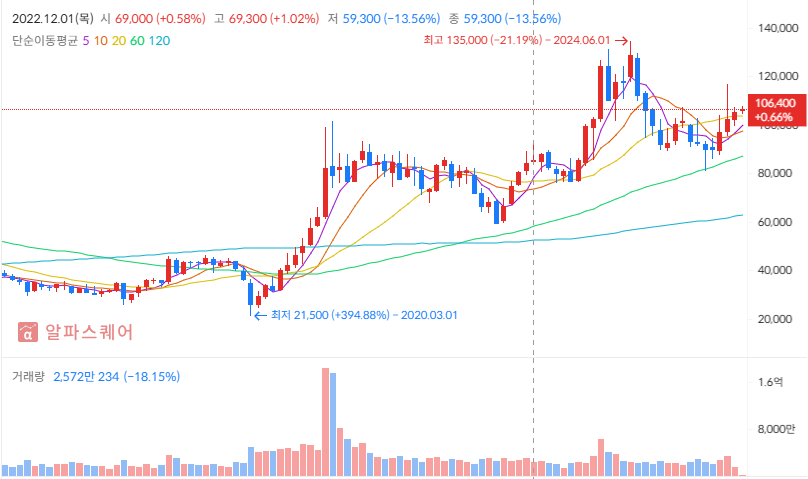 2025년 하반기 기아 투자전략