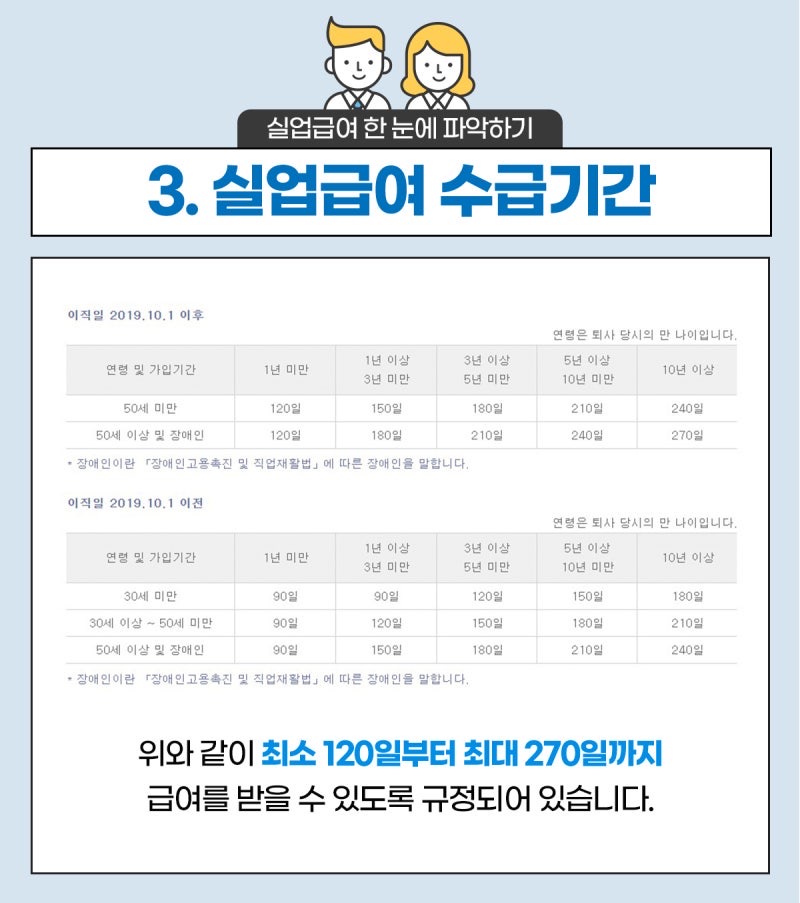 실업급여 수급기간