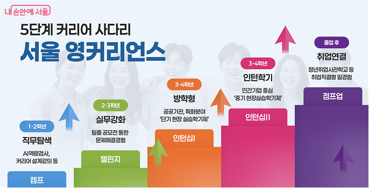 서울시 홈페이지 - 서울 영커리언스 이미지