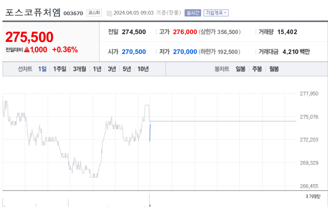 포스코퓨처엠 주가