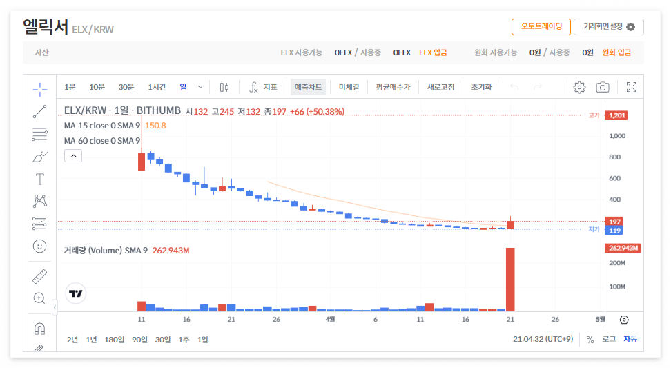 엘릭서 코인 시세 가격 전망