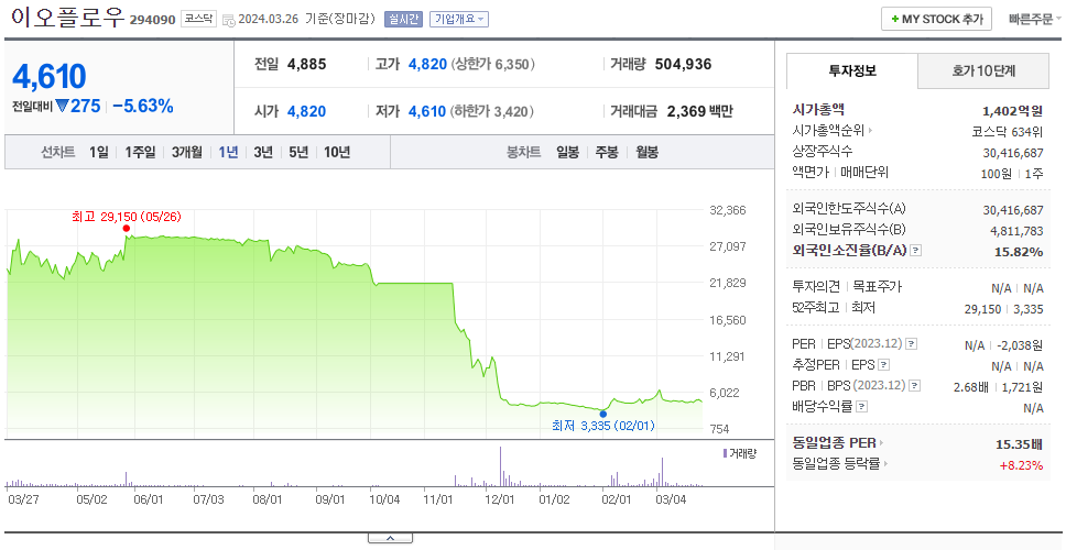 이오플로우_주가