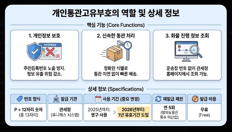 유니패스 통관번호변경