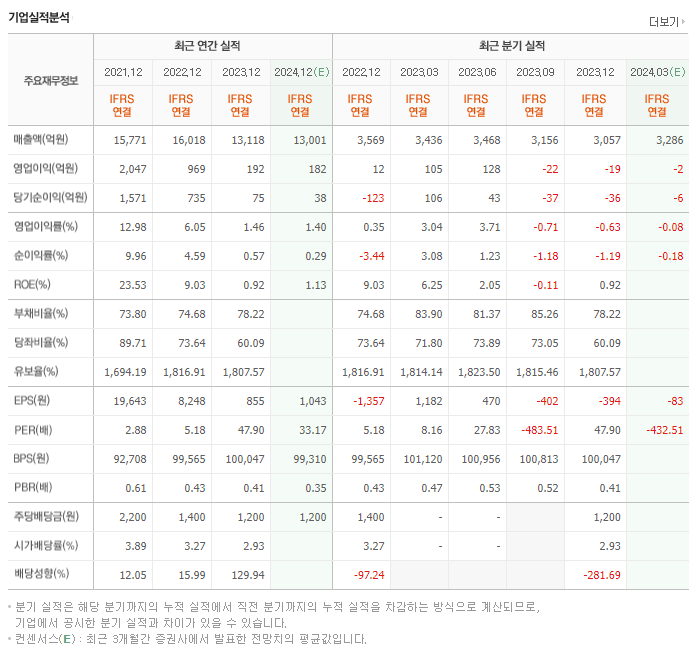 국도화학_실적