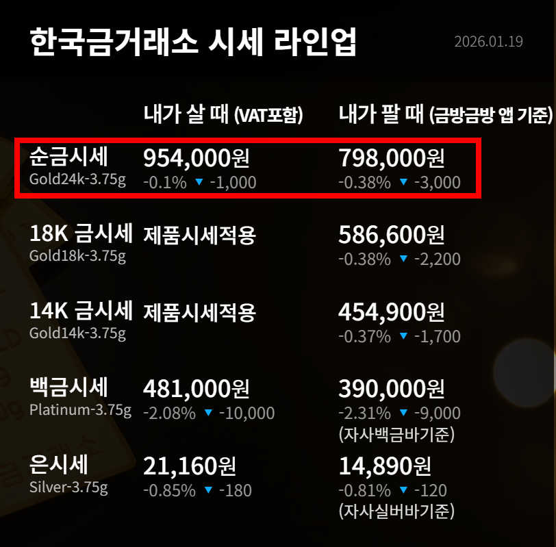 한국금거래소 오늘 순금 시세 화면