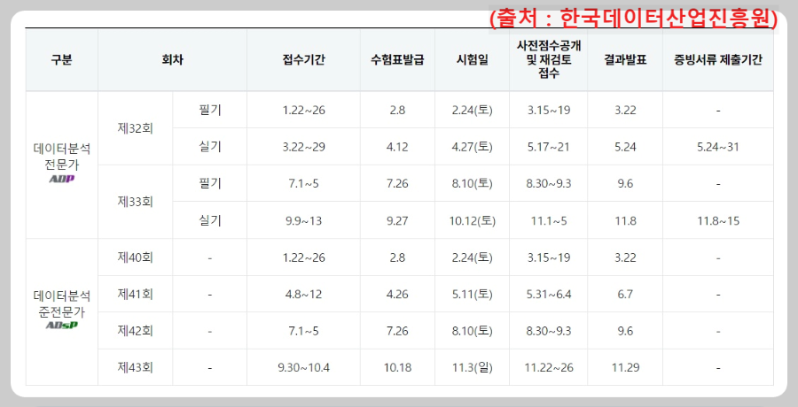 데이터분석-전문가-시험일정