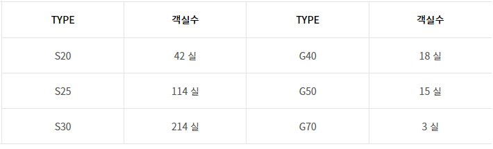 스플라스 리솜 리조트, 워터파크 소개