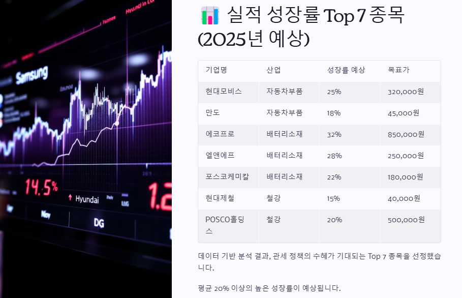 트럼프 상호관세 산업분석,관련주,수혜주, 투자전략