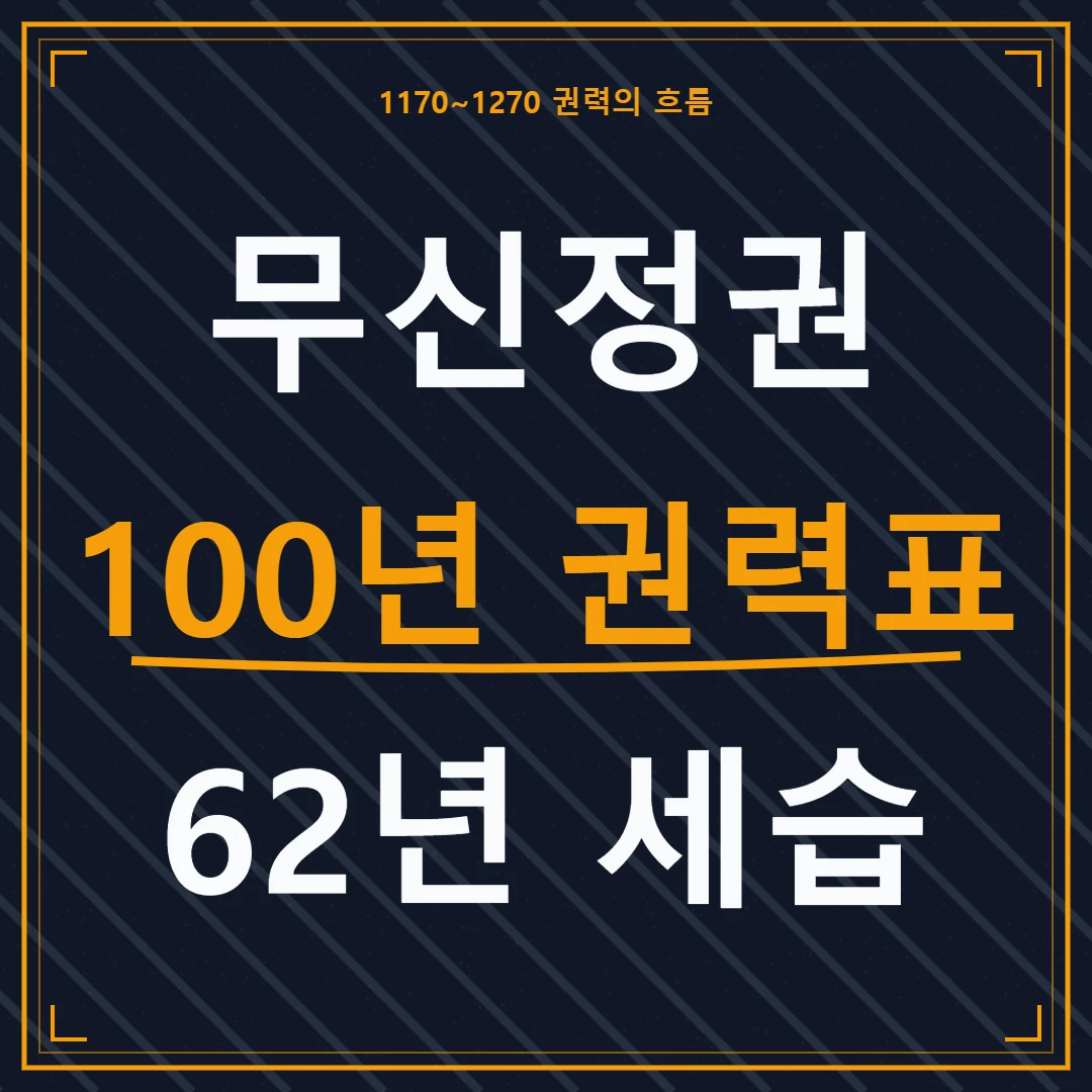 무신정권 100년 권력표와 최씨 4대 62년 세습의 갈림길