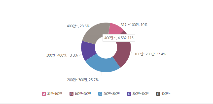 ๊ตญ๋ฏผ์ฐ๊ธ-๊ธฐ์ค์๋์์ก๋ณ-๊ฐ์
์ํํฉ-๋ถ์-ํ