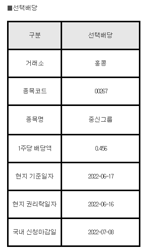 홍콩주식 선택배당 00267 중신그룹