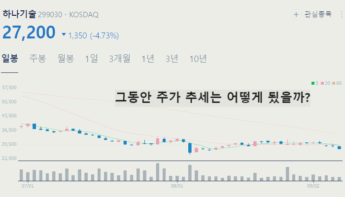 2차전지 관련주 테마주 저평가 주식 TOP7