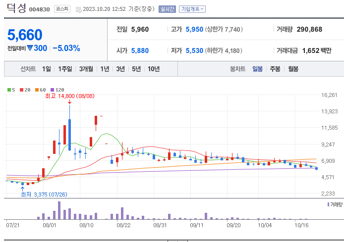 초전도체 관련주
