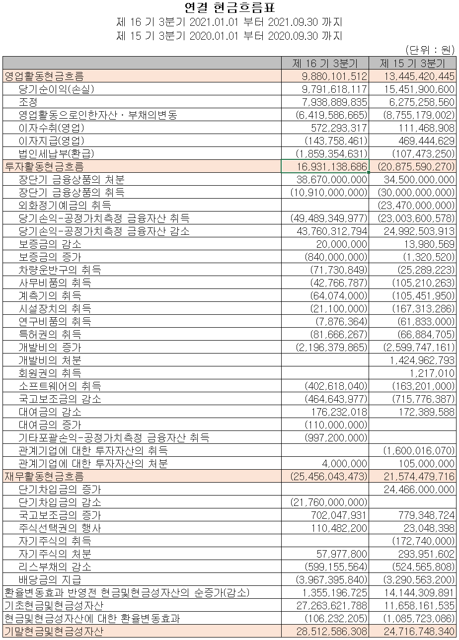어보브반도체 현금흐름표