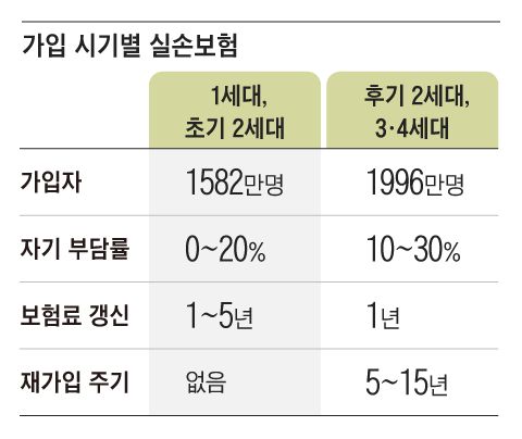 실손보험 비교