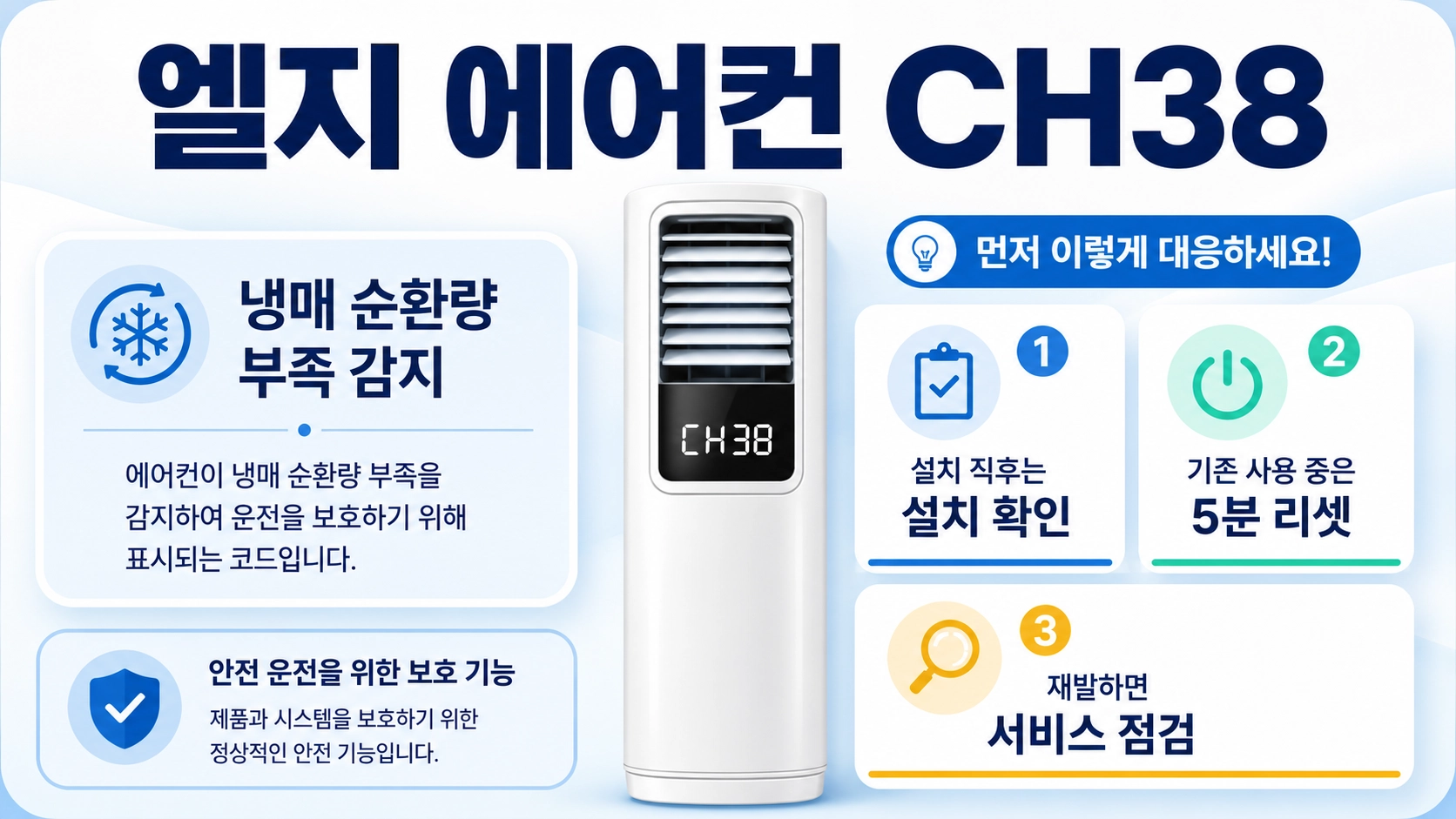 엘지 에어컨 CH38의 의미와 설치 직후·기존 사용 중 대응 기준을 보여주는 안내