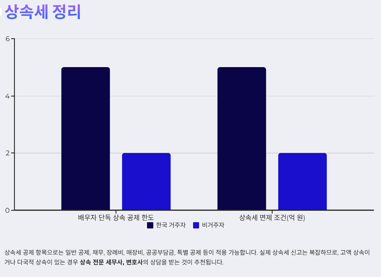상속세 정리