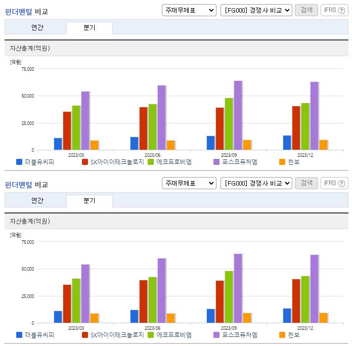 더블유씨피_업종분석
