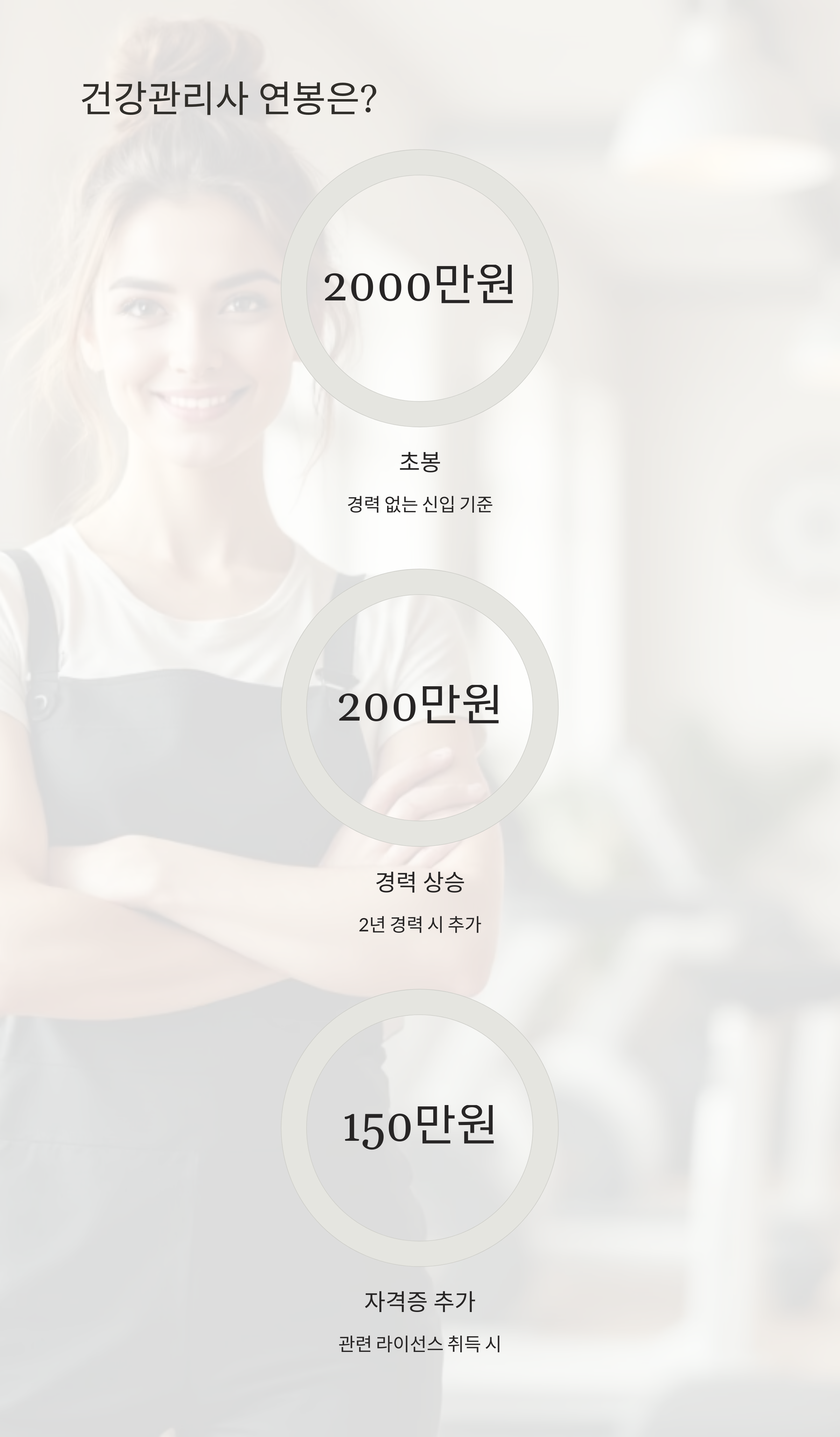 건강관리사 직업, 얼마나 받을까?