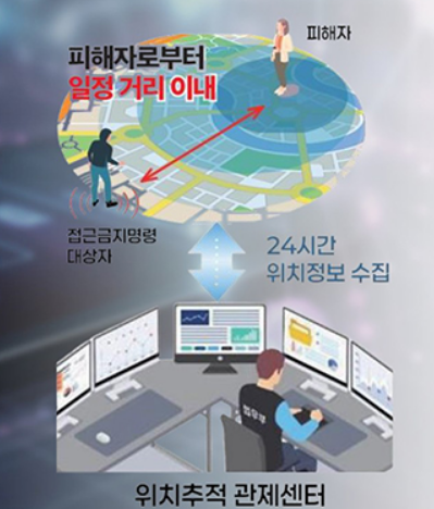 스토커 위치추적 관제센터 포스터