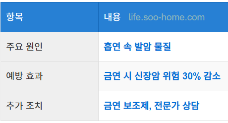 금연의 중요성