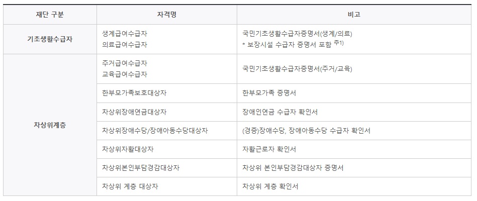 주거안정장학금