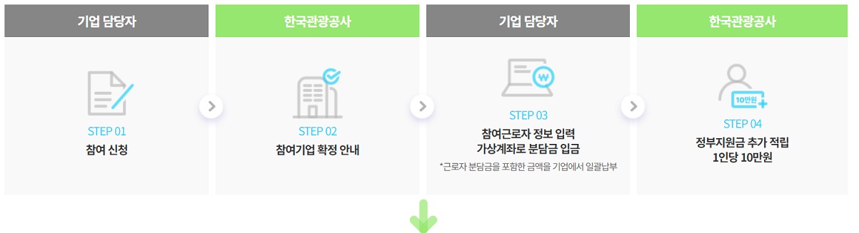 신청방법