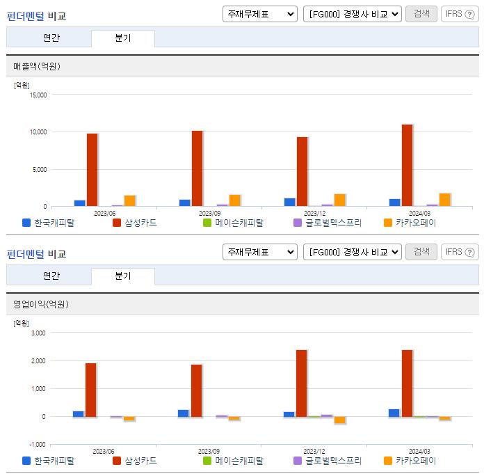 한국캐피탈_업종분석