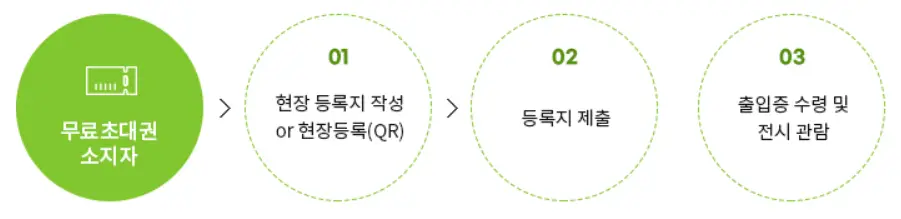 입장 절차 안내