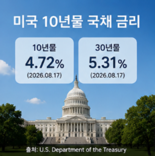 미국 10년물 국채 금리 실시간 조회 바로가기