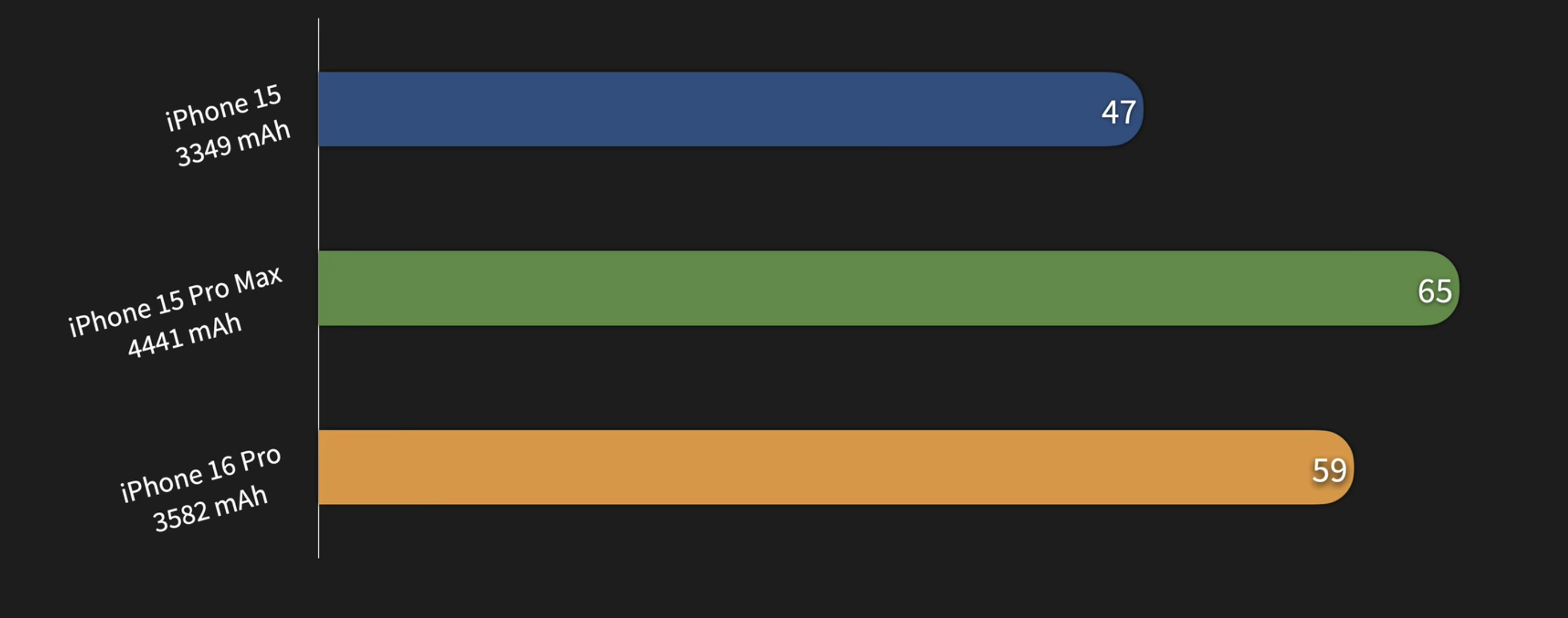배터리 성능 그래프