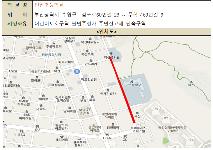 민안초등학교 어린이보호구역