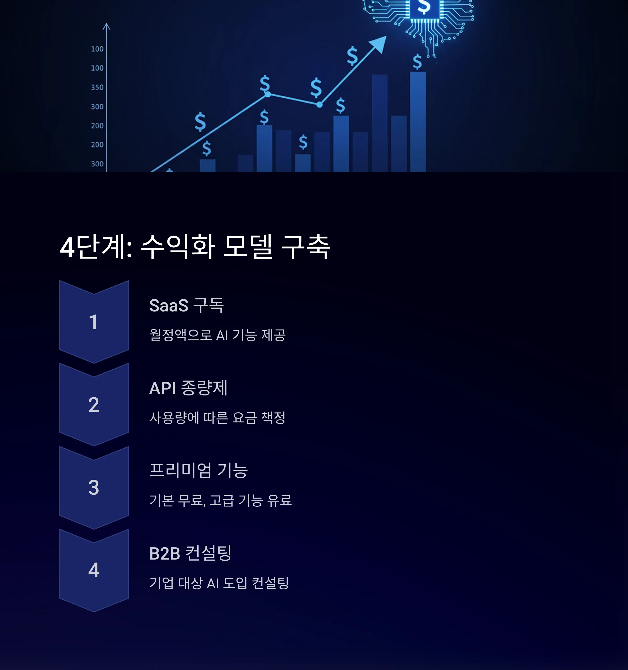 AI 창업 초보자 가이드