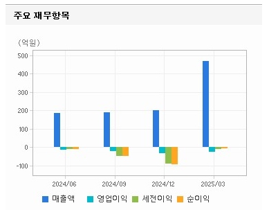위메이드맥스 재무제표2