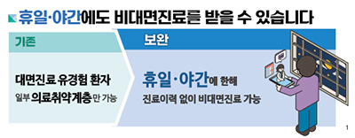 비대면진료 시간 확대