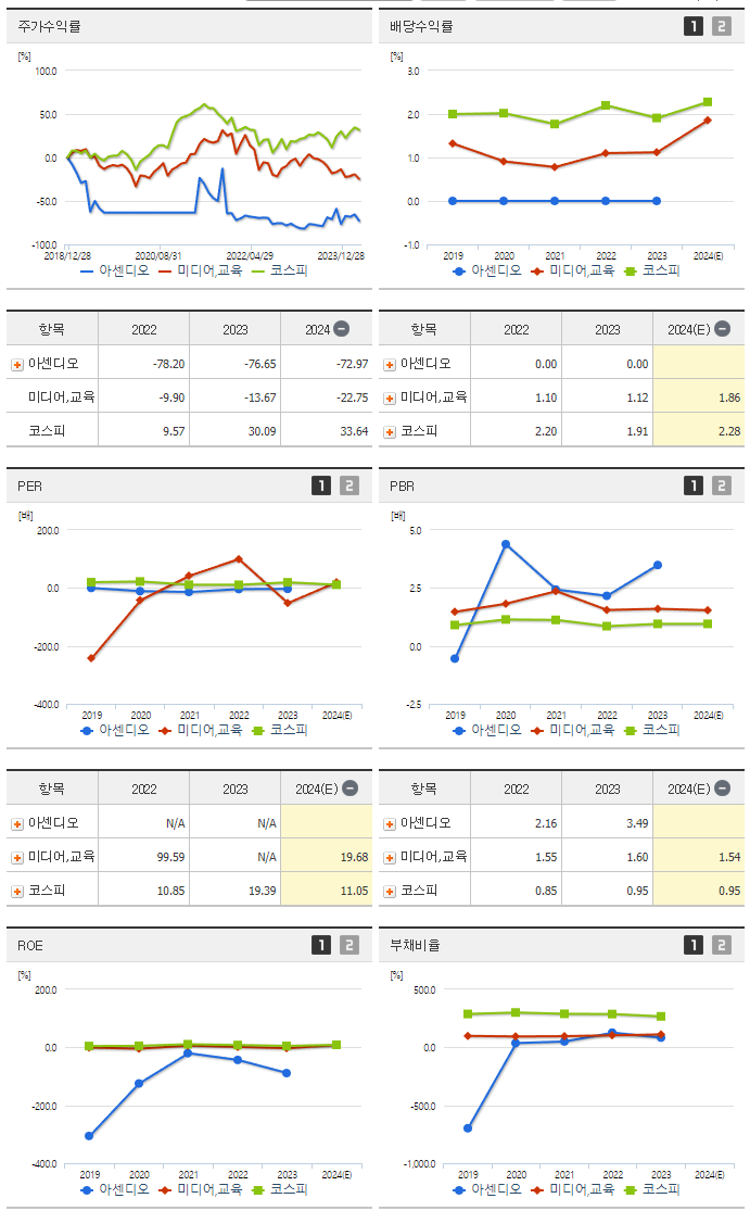 아센디오_섹터분석