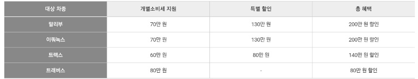 쉐보레 트래버스 할인