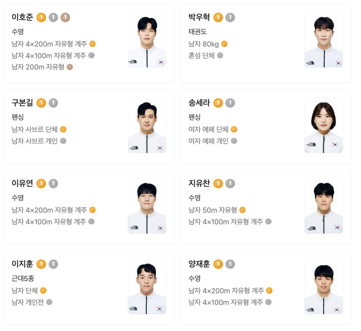 현황2