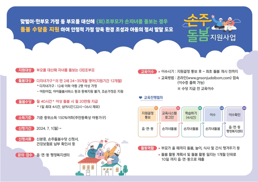 조부모돌봄수당 신청