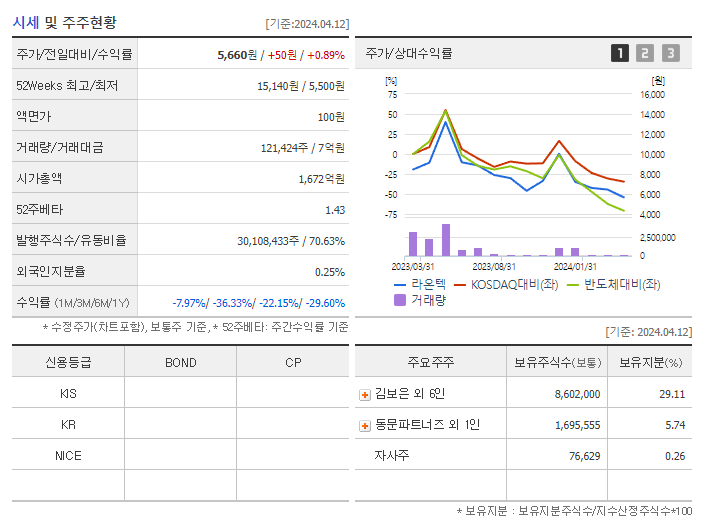 라온텍_기업개요