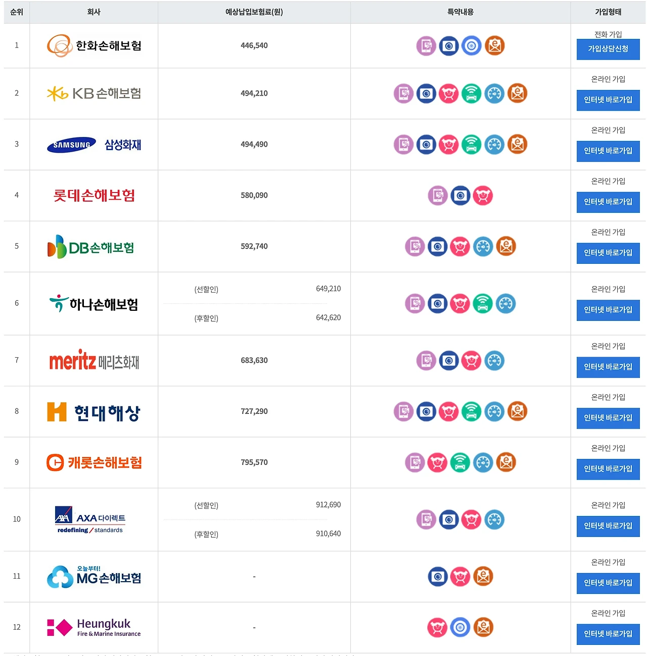 보험다모아 GV80 보험료