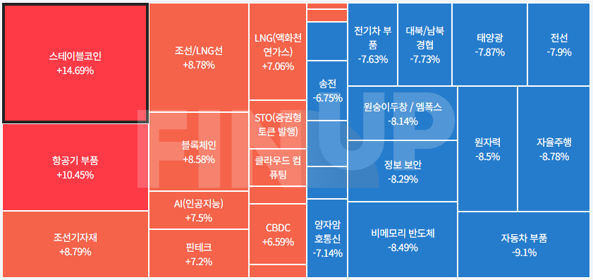 오늘의 테마동향 및 특징주 정리
