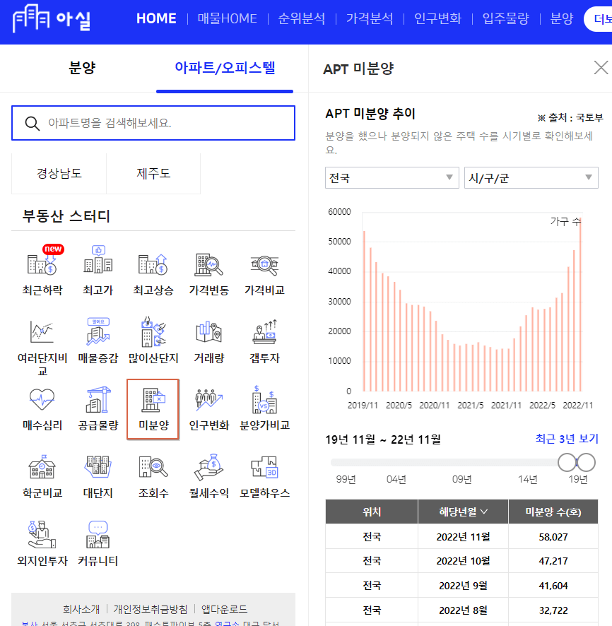 아실1