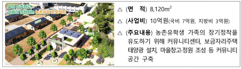 마산면 농촌유학 커뮤니티센터 조성사업