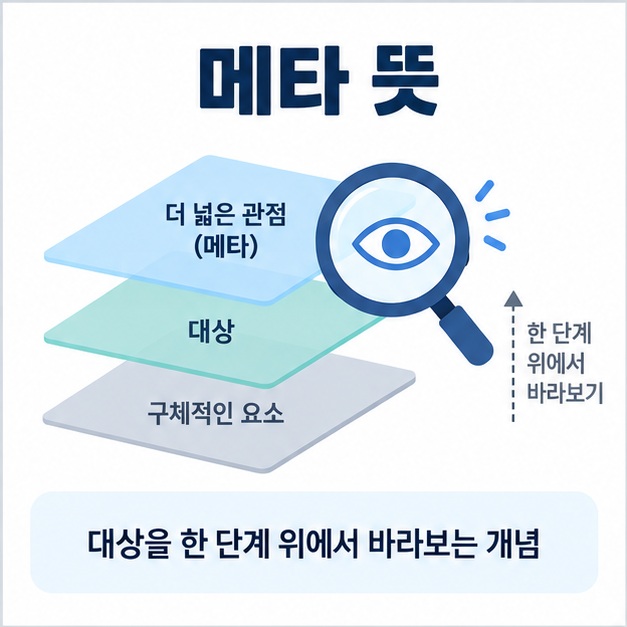 여러 층으로 겹친 정보 구조 아이콘 위에 메타 뜻 문구가 표시된 대표 이미지