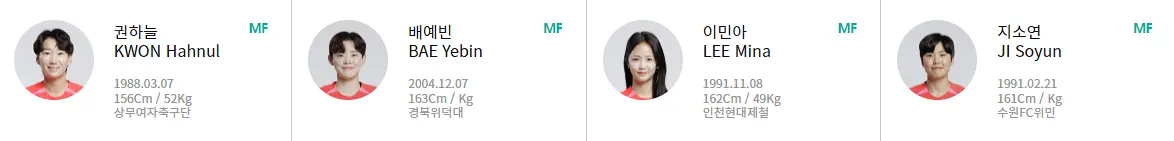 항저우 아시안게임 축구