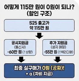 갤럭시 S25 공짜