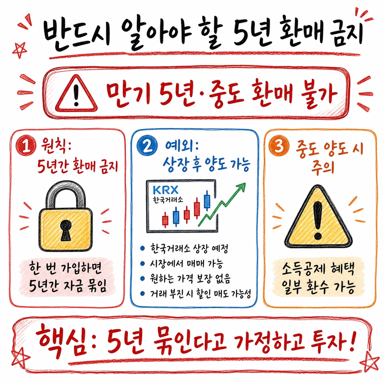 국민성장펀드