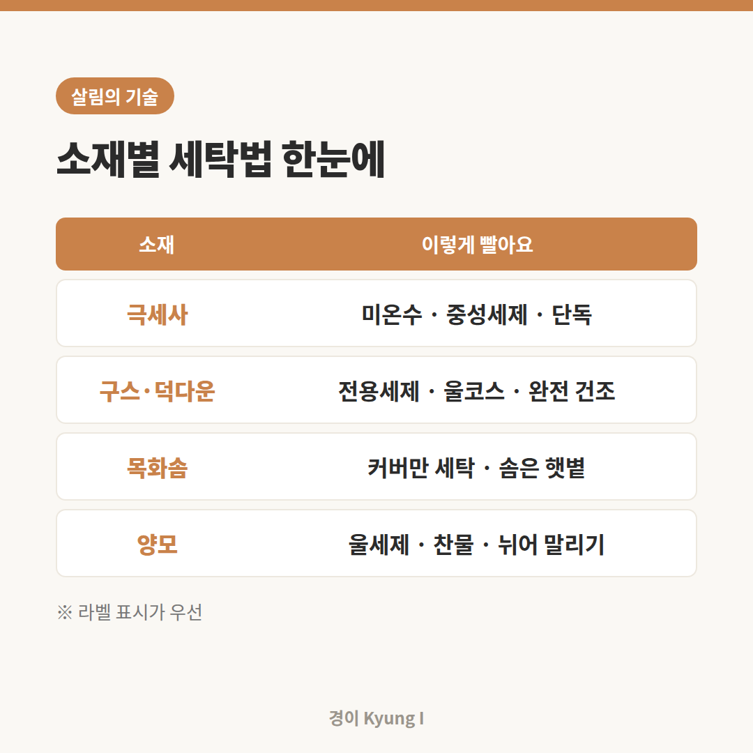 이불 소재별 세탁법 비교 카드